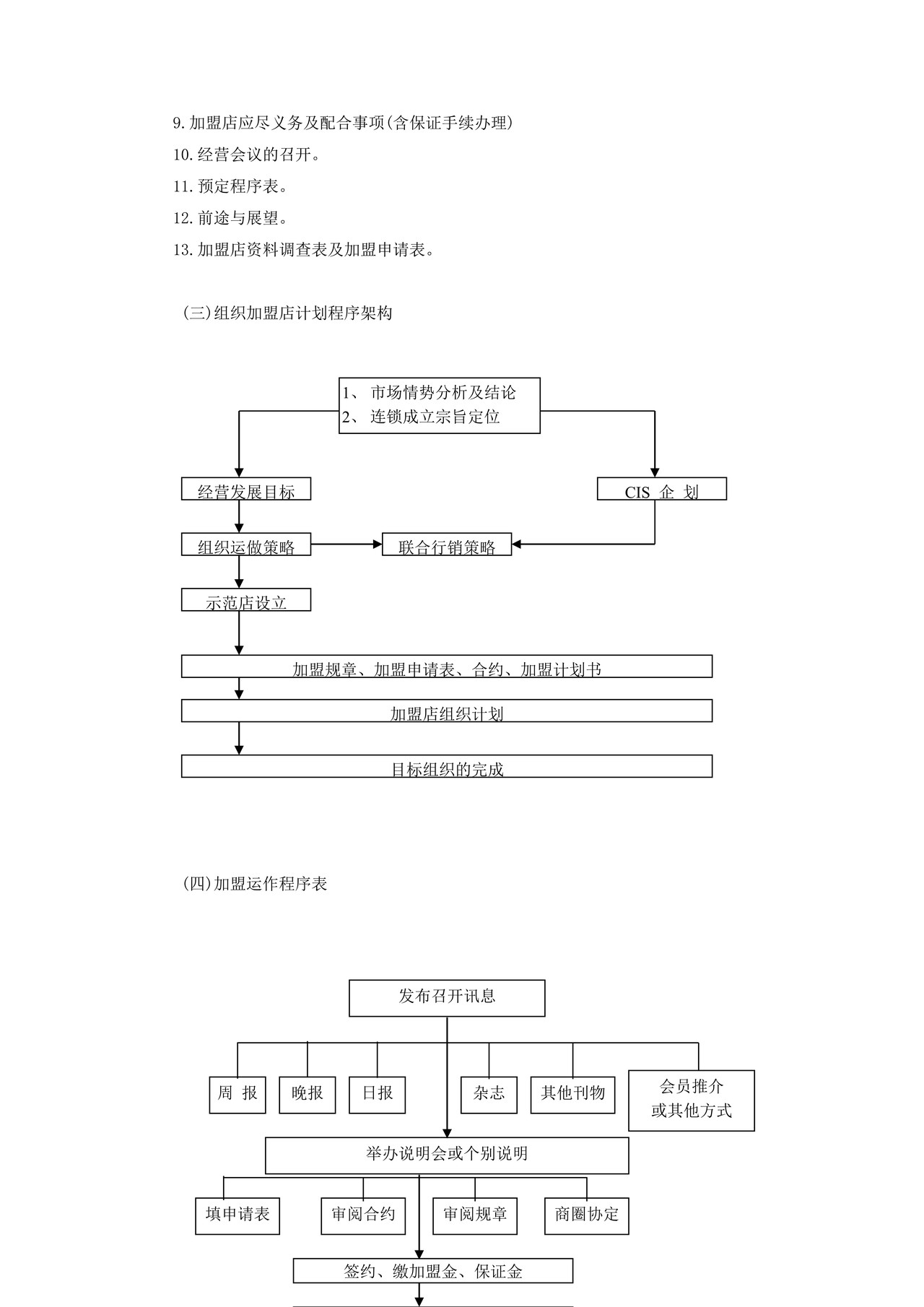 连锁店经营筹建程序