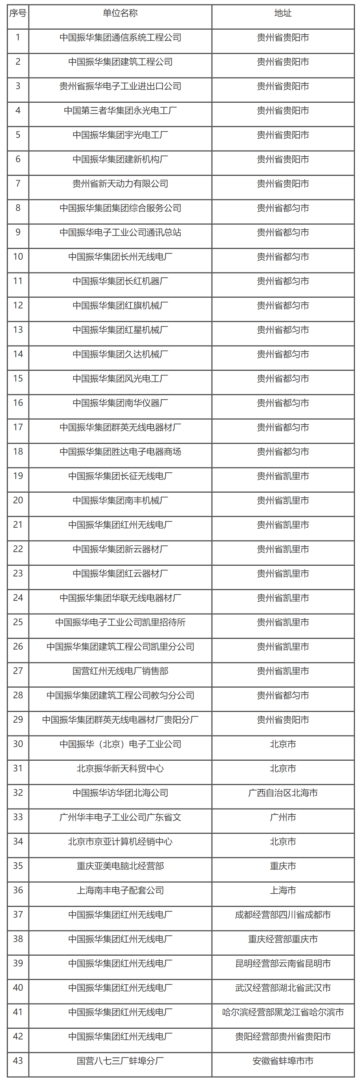 国家税务总局关于中国振华电子集团公司缴纳企业所得税问题的通知-1