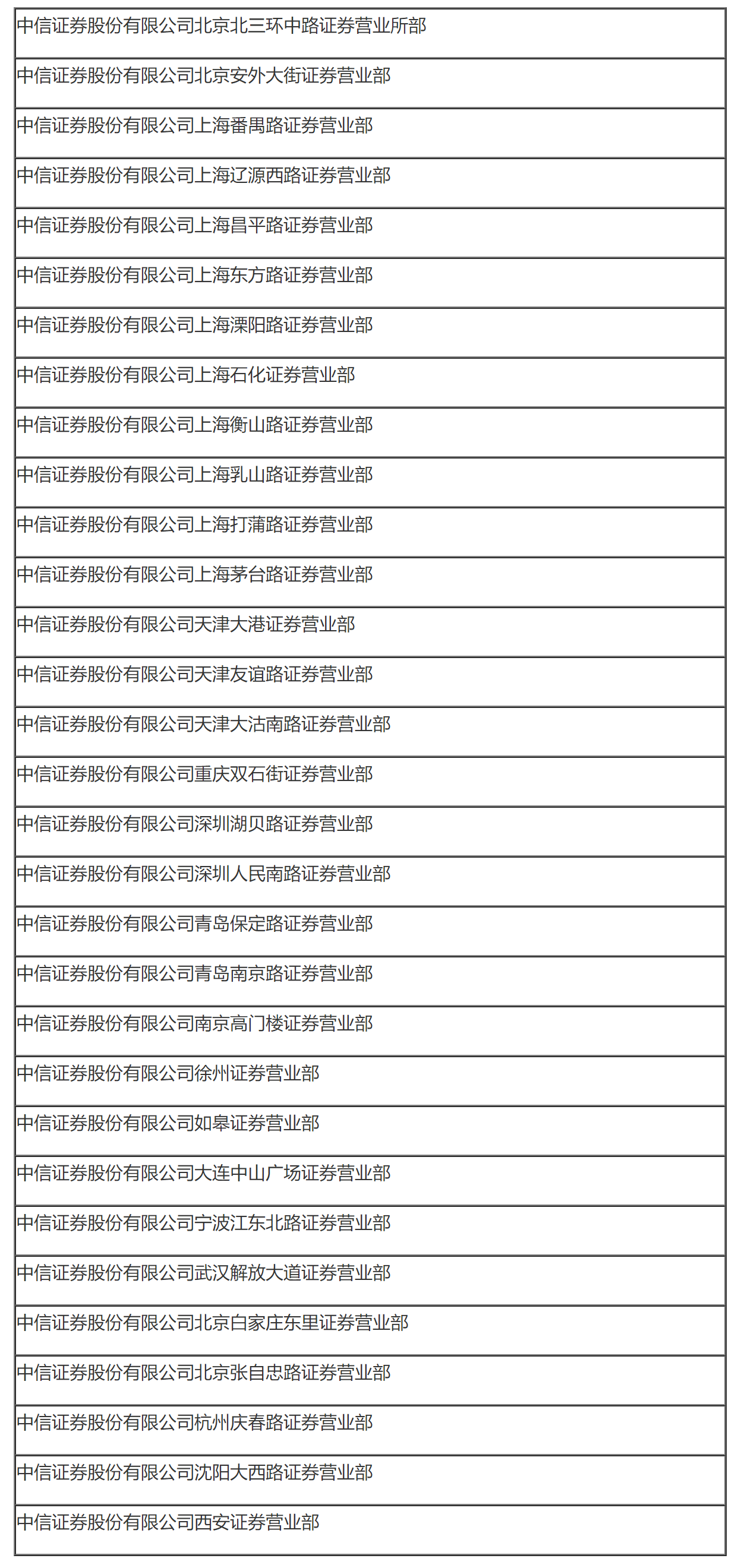 国家税务总局关于中信证券股份有限公司所属分支机构缴纳企业所得税问题的通知-1