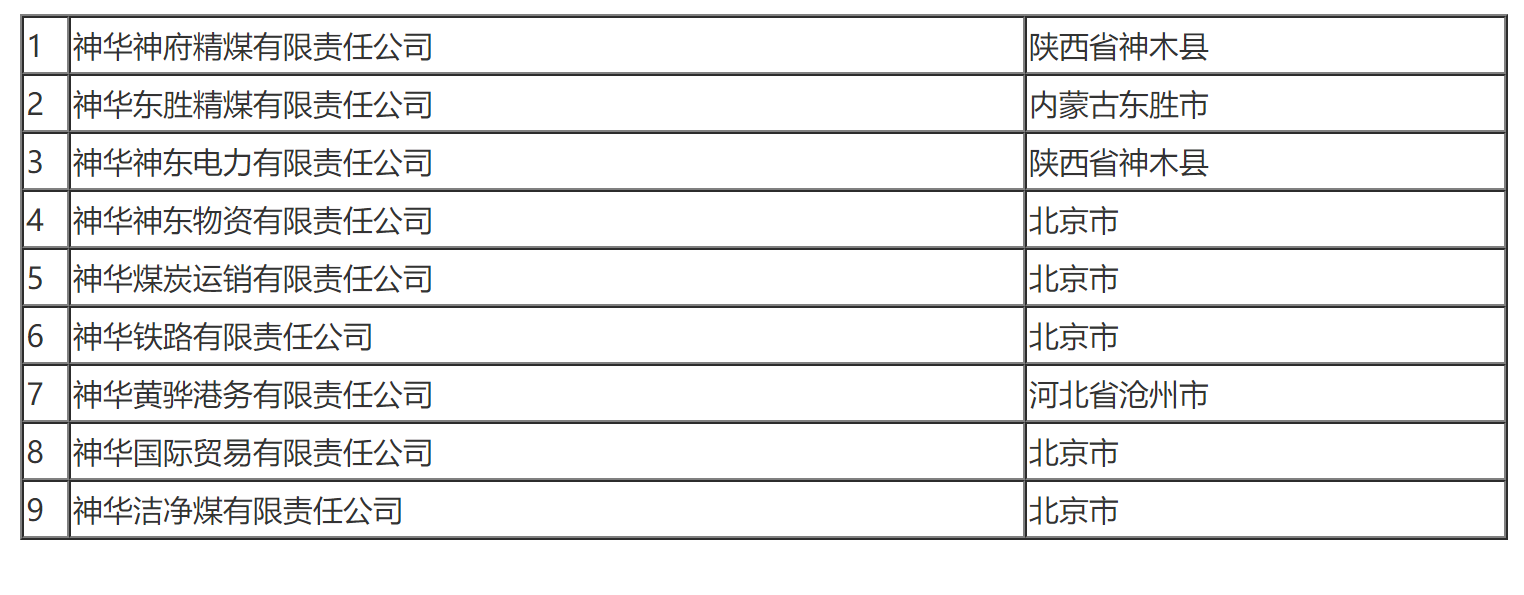 国家税务总局关于神华集团有限责任公司合并缴纳企业所得税的通知-1