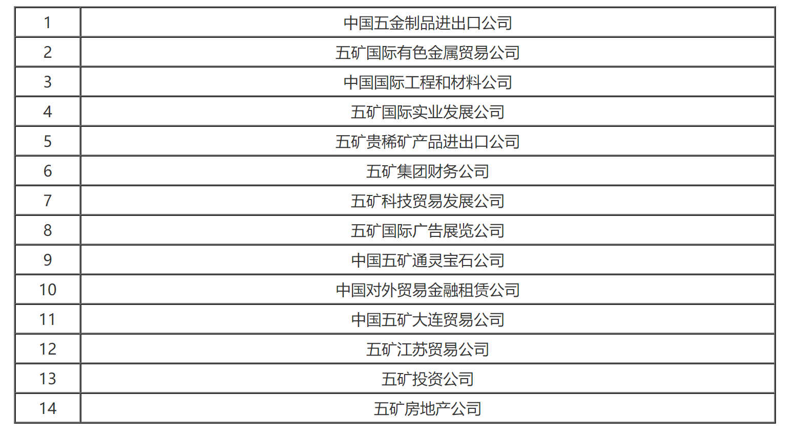 关于中国五金矿产进出口总公司缴纳企业所得税问题的通知-1