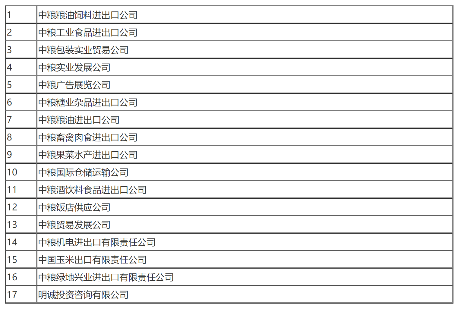 国家税务总局关于中粮集团缴纳企业所得税问题的通知-1