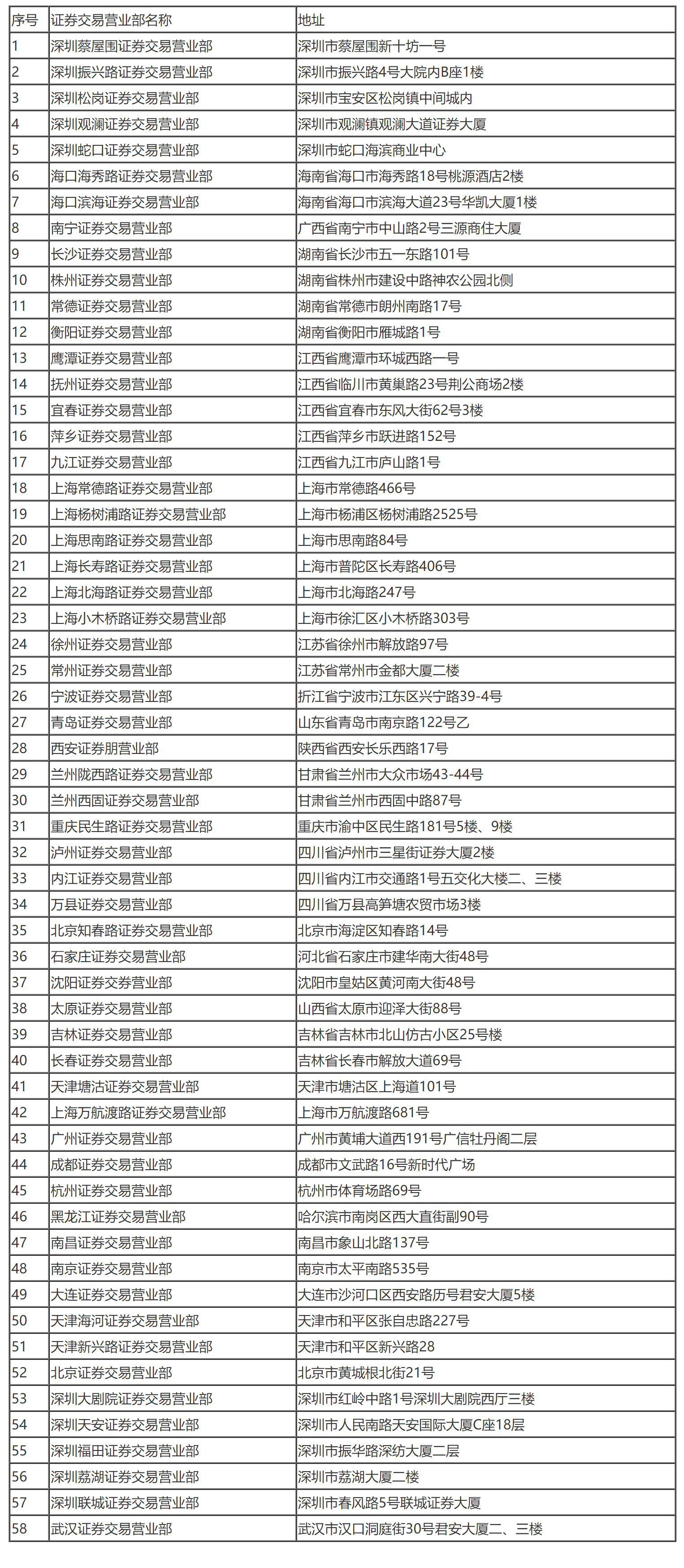 国家税务总局关于君安证券有限责任公司各分支机构缴纳企业所得税问题的通知-1