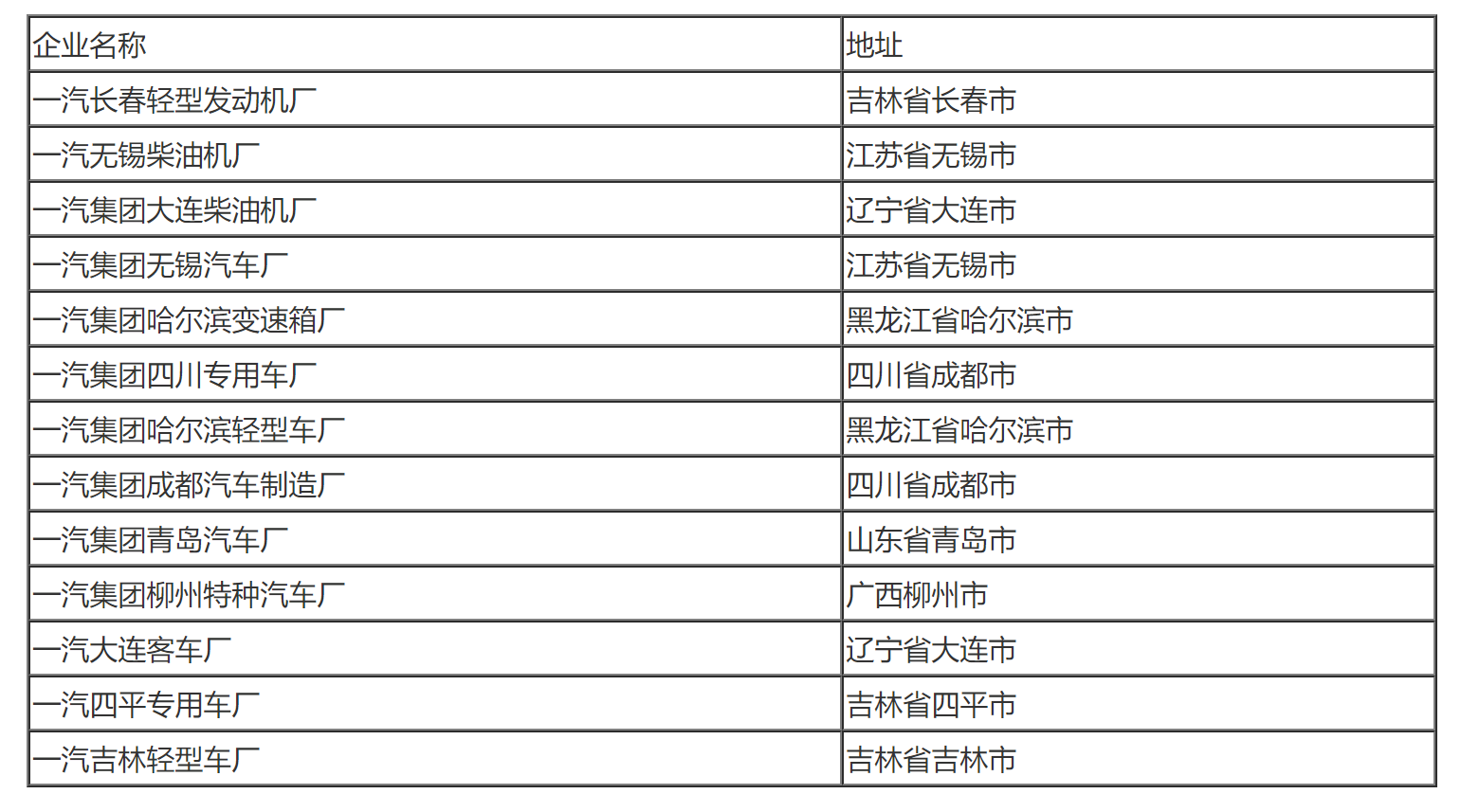 国家税务总局关于中国第一汽车集团公司所属企业缴纳企业所得税问题的通知-1