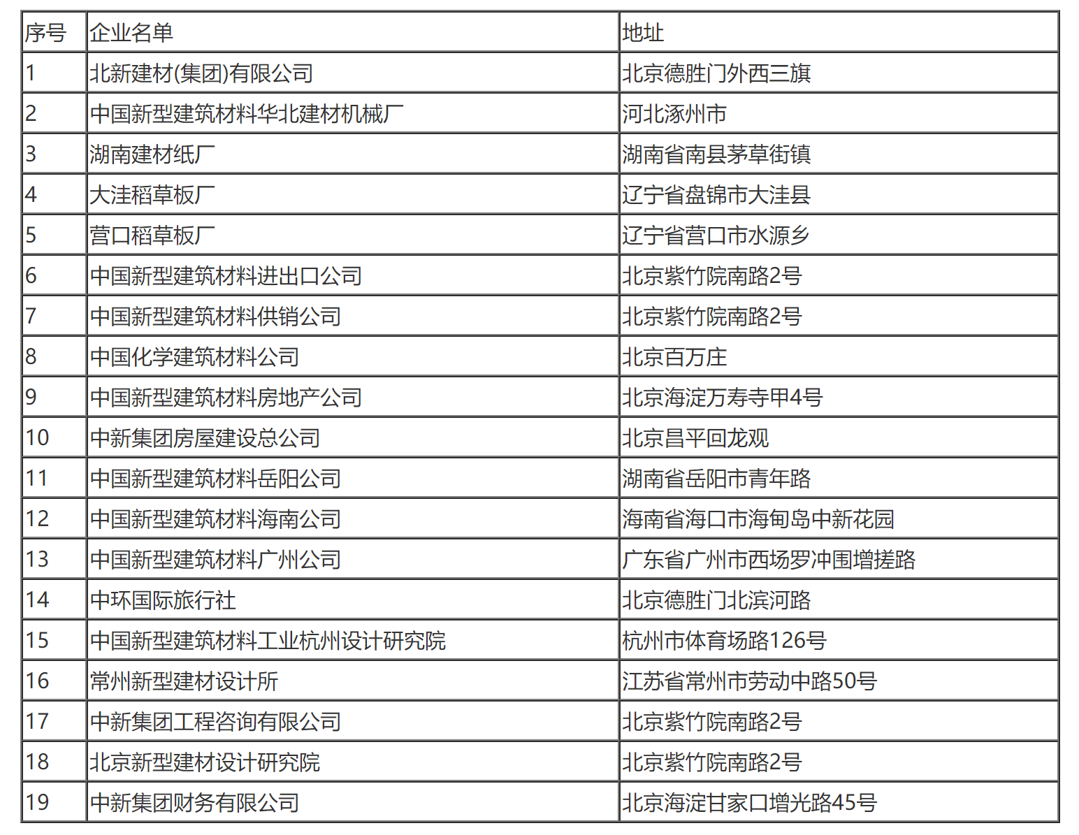 国家税务总局关于中国新型建筑材料集团缴纳企业所得税问题的通知-1