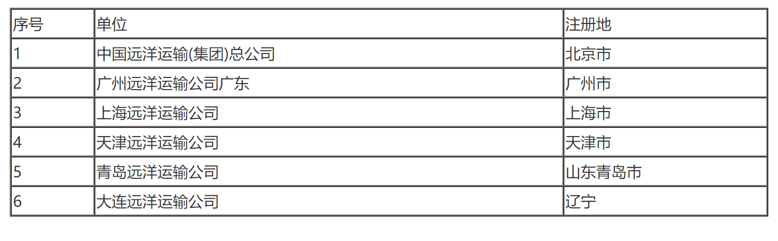 国家税务总局关于中远集团合并缴纳企业所得税问题的通知-1