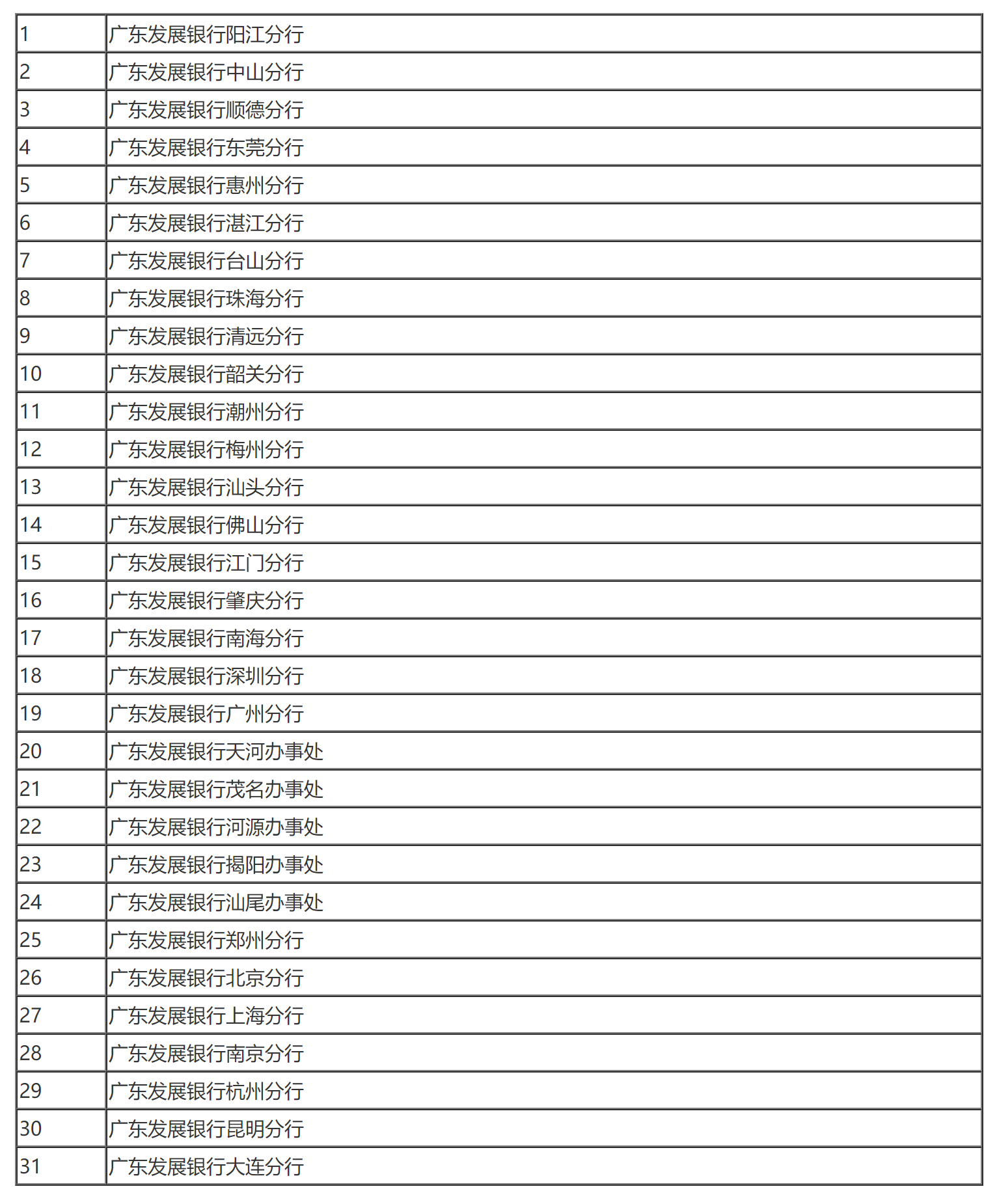 国家税务总局关于广东发展银行缴纳企业所得税问题的通知-1