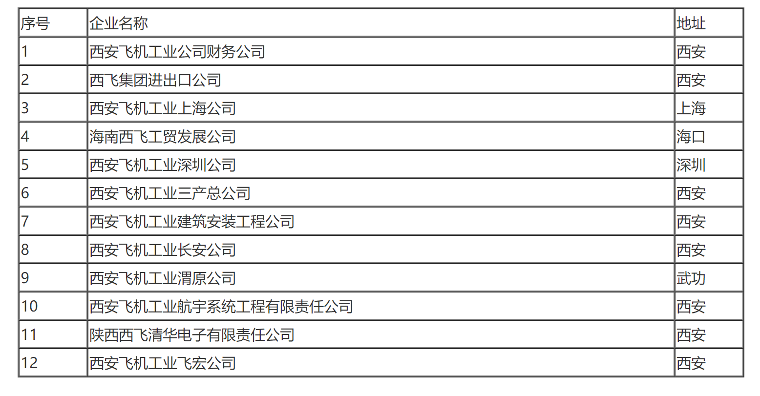 国家税务总局关于西安飞机工业集团缴纳企业所得税问题的通知-1