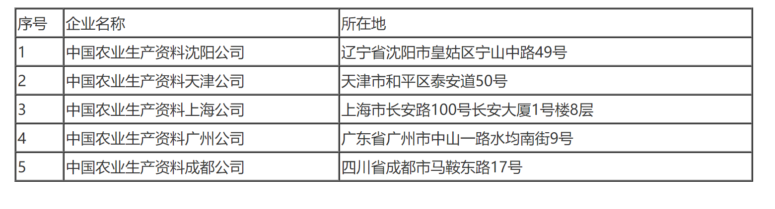 国家税务总局关于中国农业生产资料集团公司所属企业缴纳企业所得税问题的通知-1