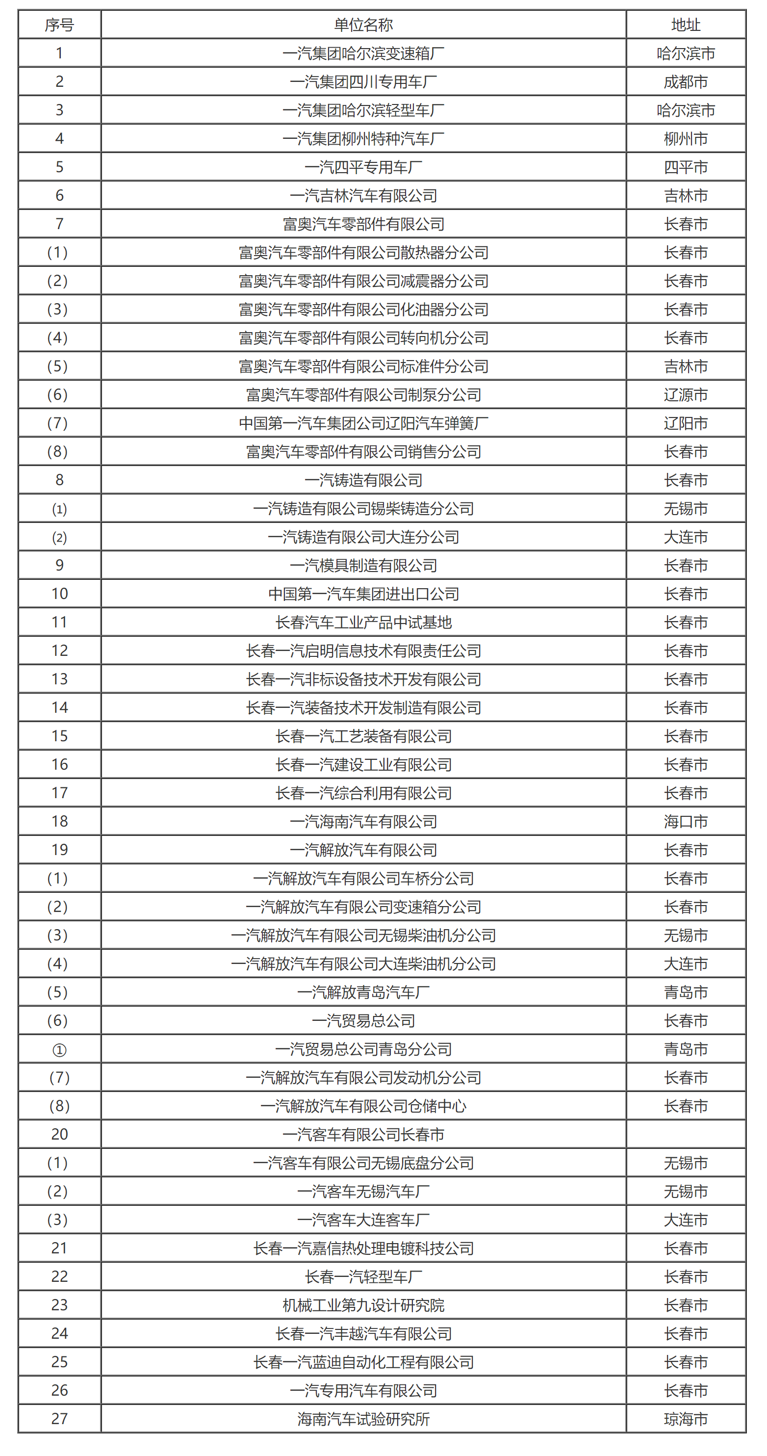 国家税务总局关于中国第一汽车集团公司缴纳企业所得税问题的通知-1