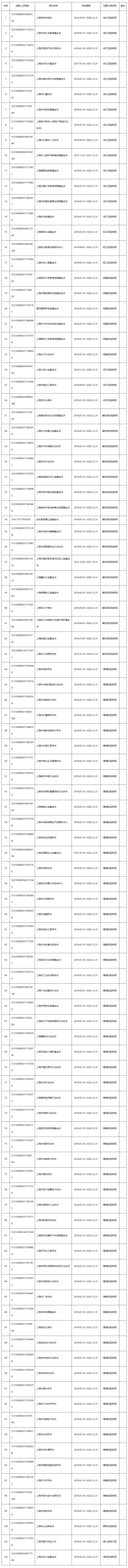 国家税务总局上海市税务局 上海市财政局关于认定上海市杭州商会等102家单位非营利组织免税资格的通知-1