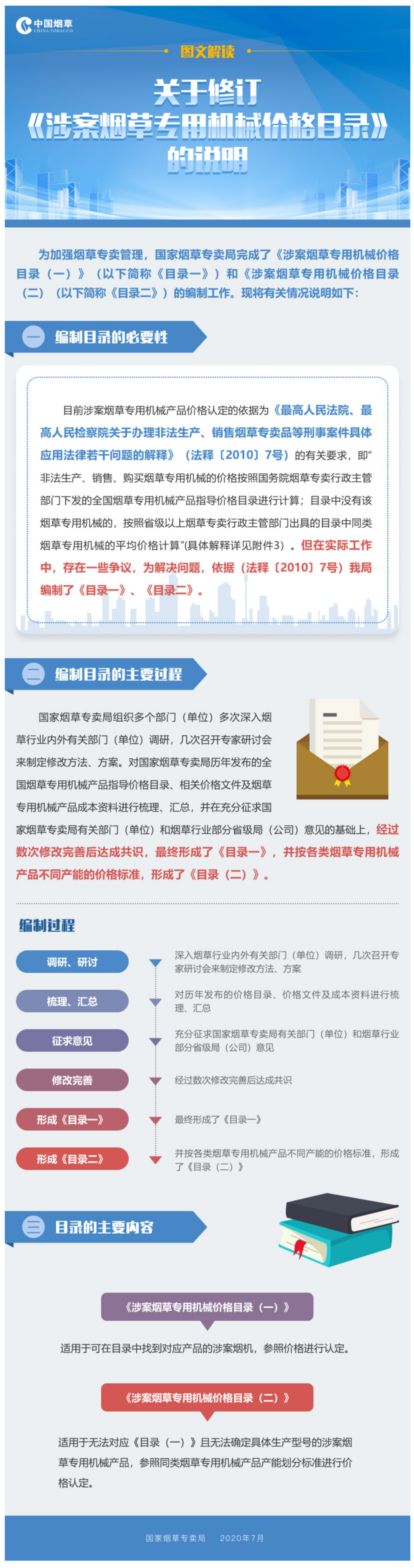 【解读】一图读懂图解：《关于修订〈涉案烟草专用机械价格目录〉的说明》-1