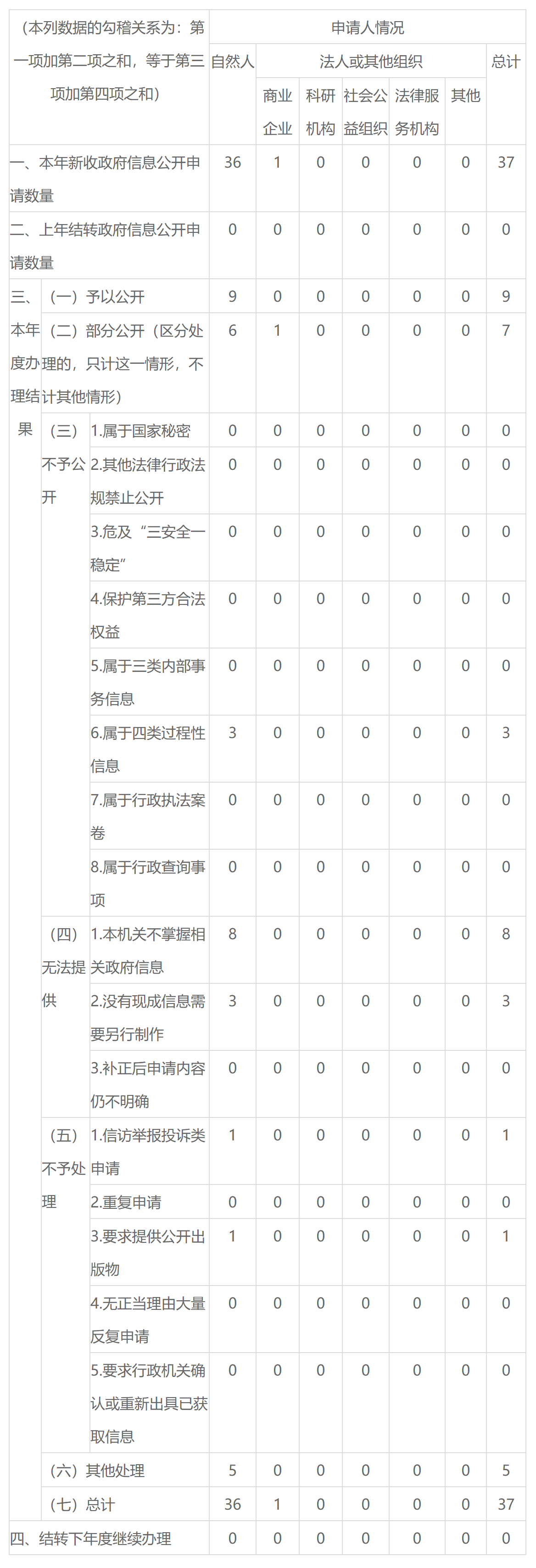 烟草行业2019年政府信息公开工作报告-2