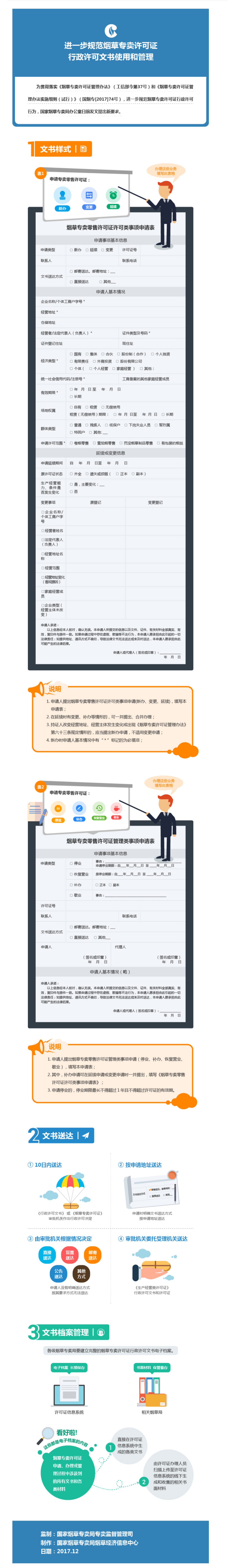【解读】一图读懂图文解读：进一步规范烟草专卖许可证行政许可文书使用和管理-1