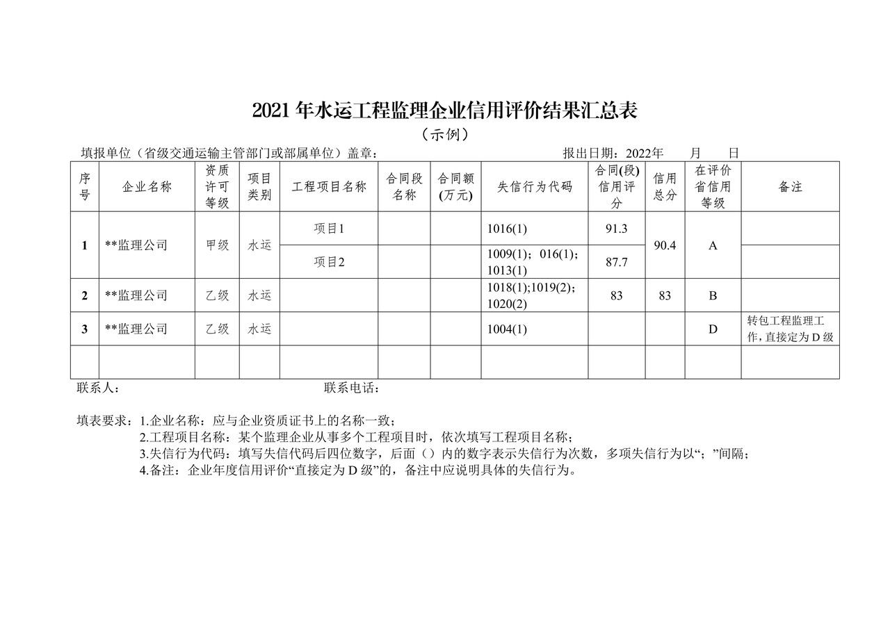2021年水运工程监理企业信用评价结果汇总表
