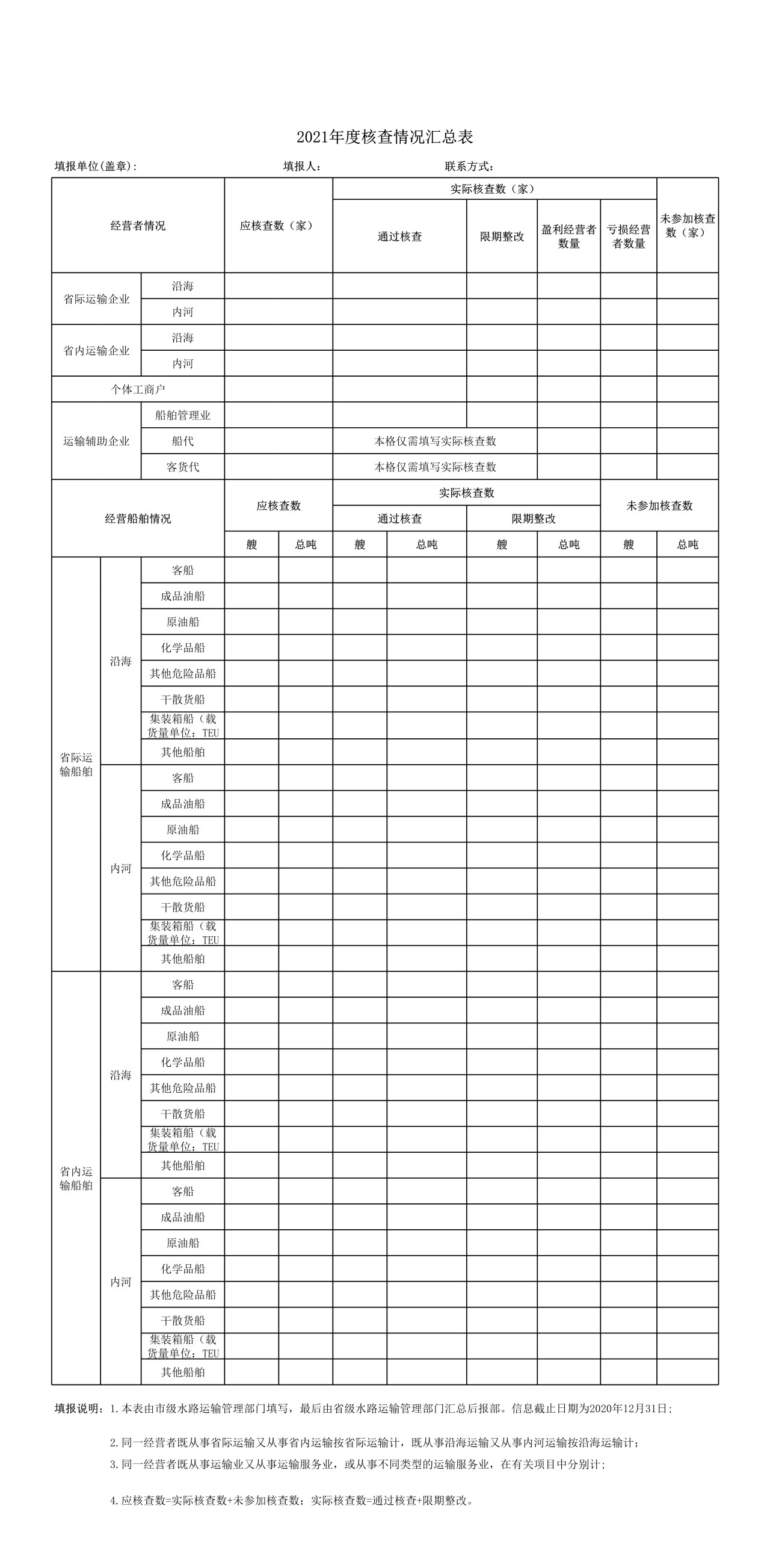 2021年度核查情况汇总表