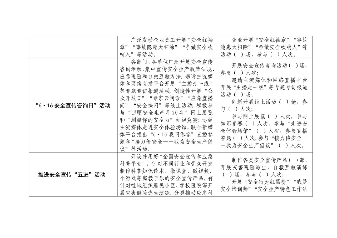 “安全生产月”活动进展情况统计表
