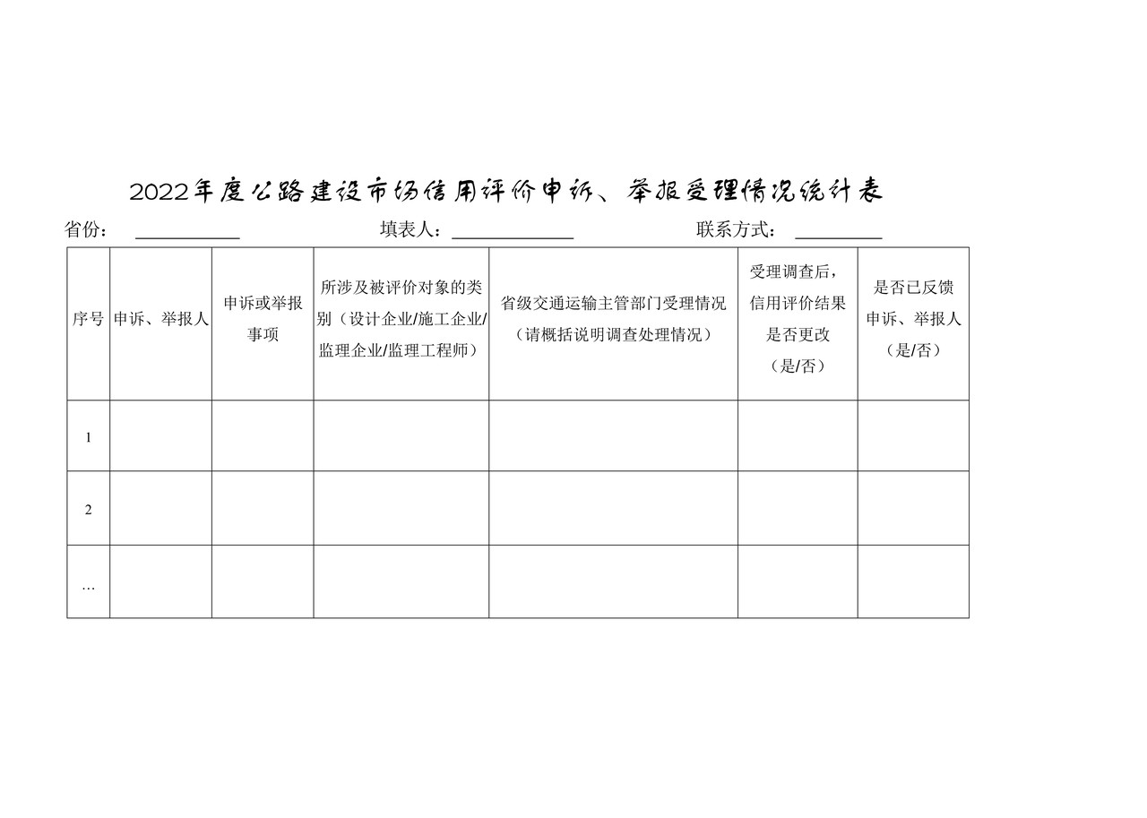 2022年度公路建设市场信用评价申诉、举报受理情况统计表