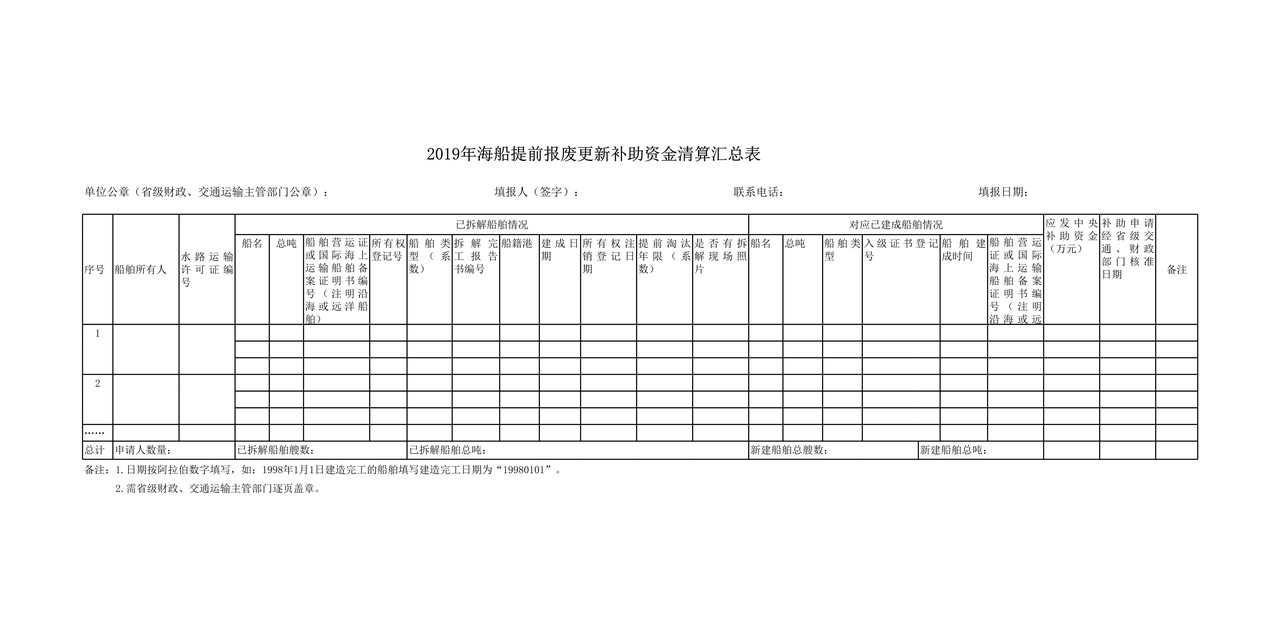 2019年海船提前报废更新补助资金清算汇总表