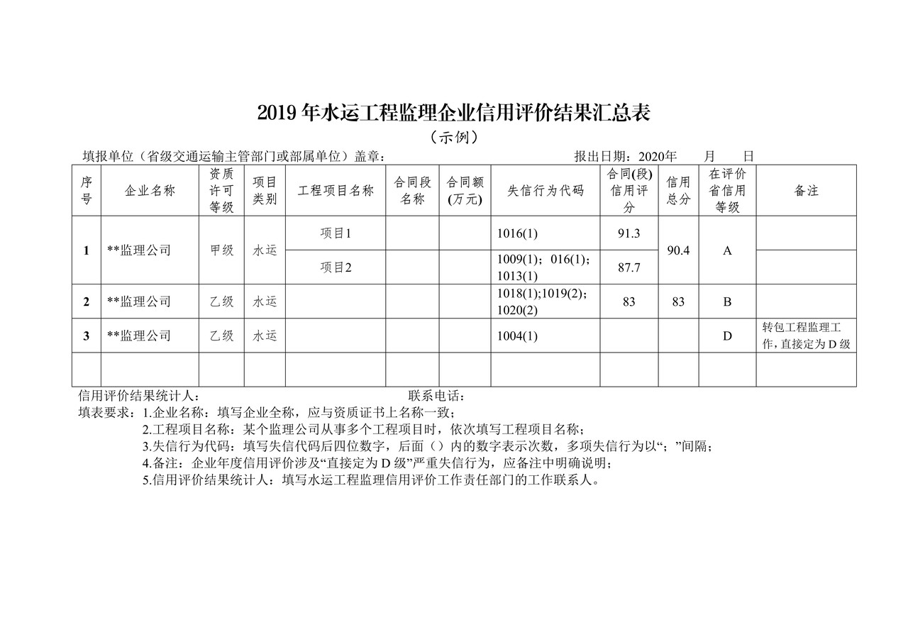 2019年水运工程监理企业信用评价结果汇总表