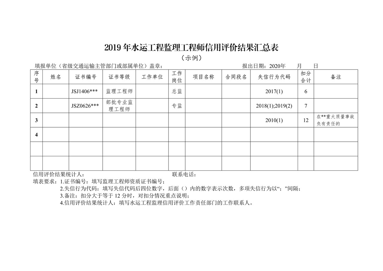 2019年水运工程监理工程师信用评价结果汇总表