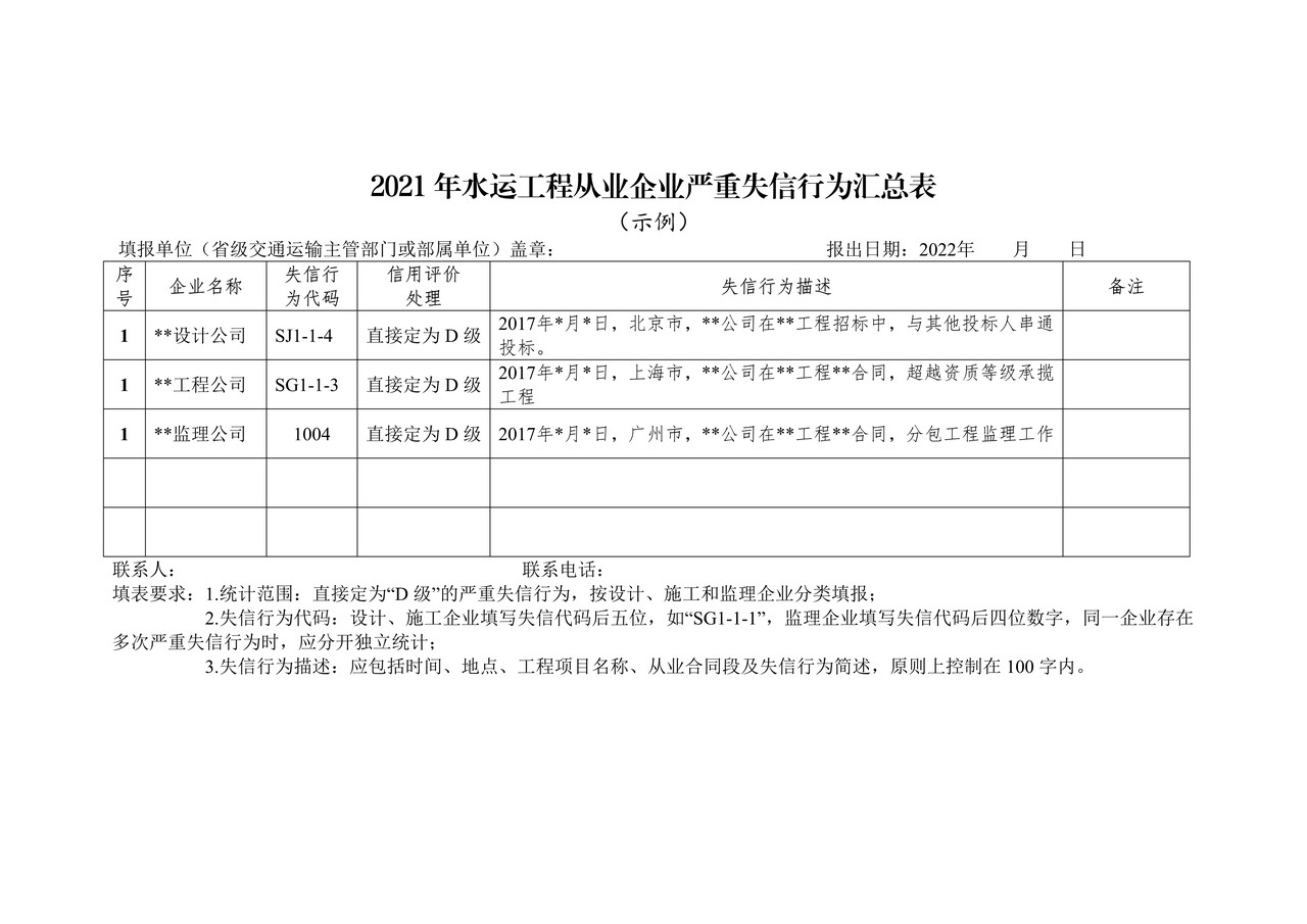 2021年水运工程从业企业严重失信行为汇总表