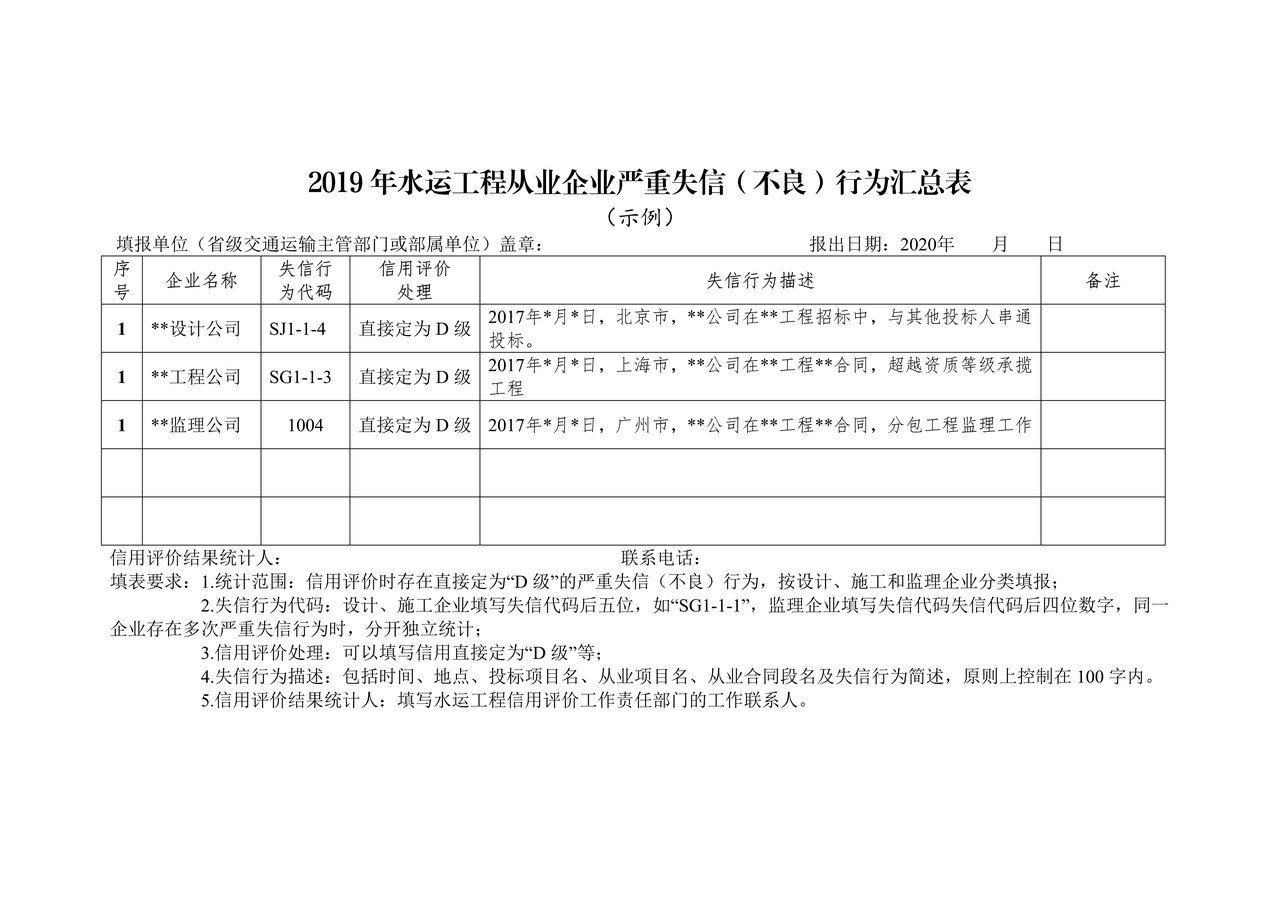 2019年水运工程从业企业严重失信(不良)行为汇总表