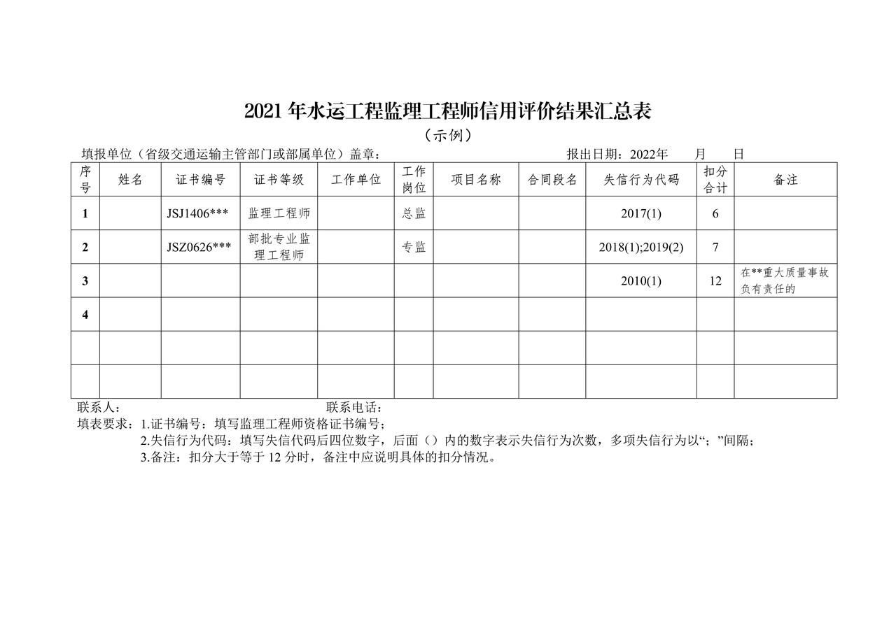 2021年水运工程监理工程师信用评价结果汇总表