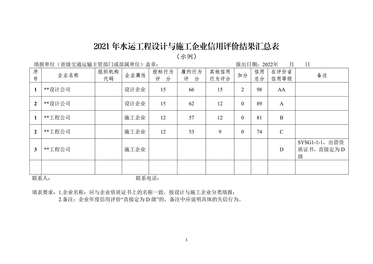 2021年水运工程设计与施工企业信用评价结果汇总表