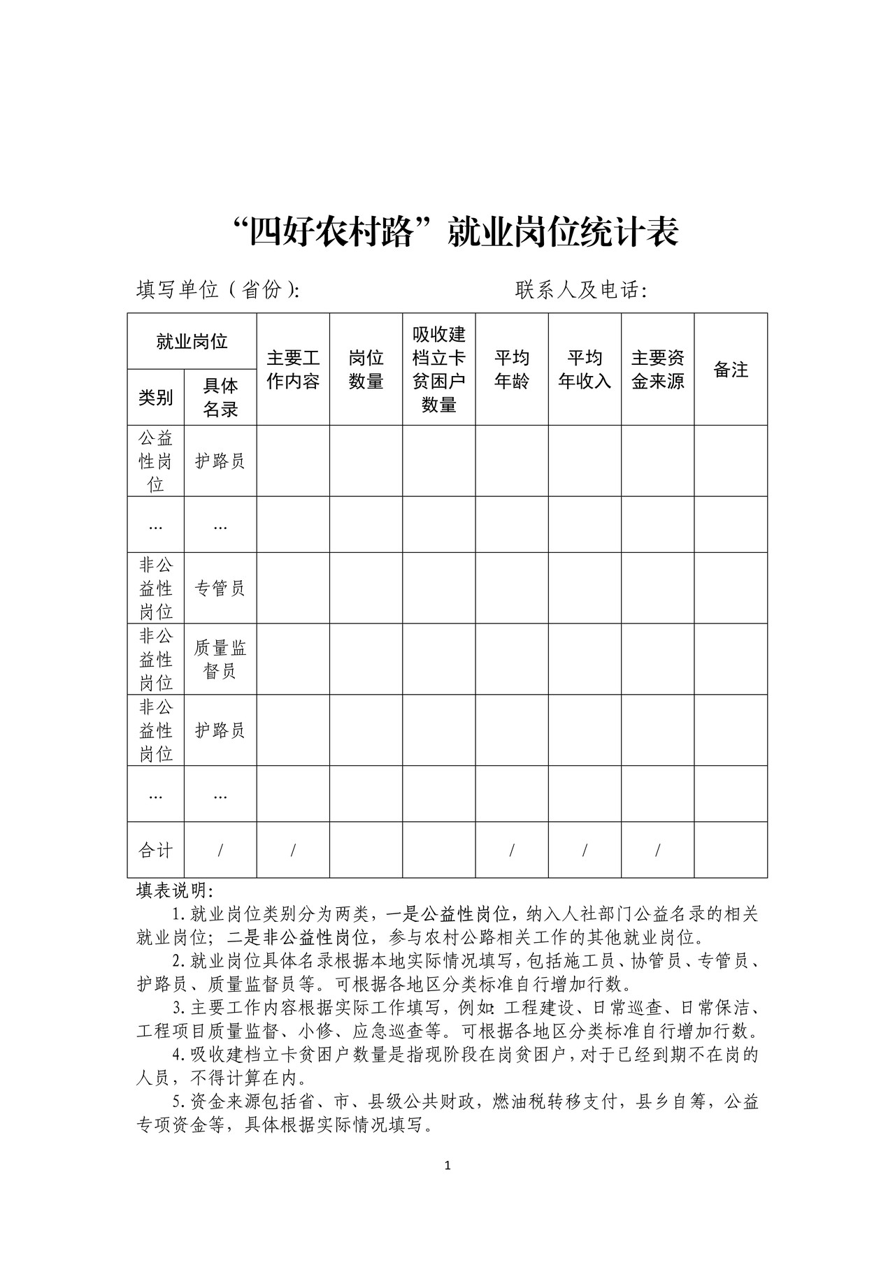 “四好农村路”就业岗位统计表
