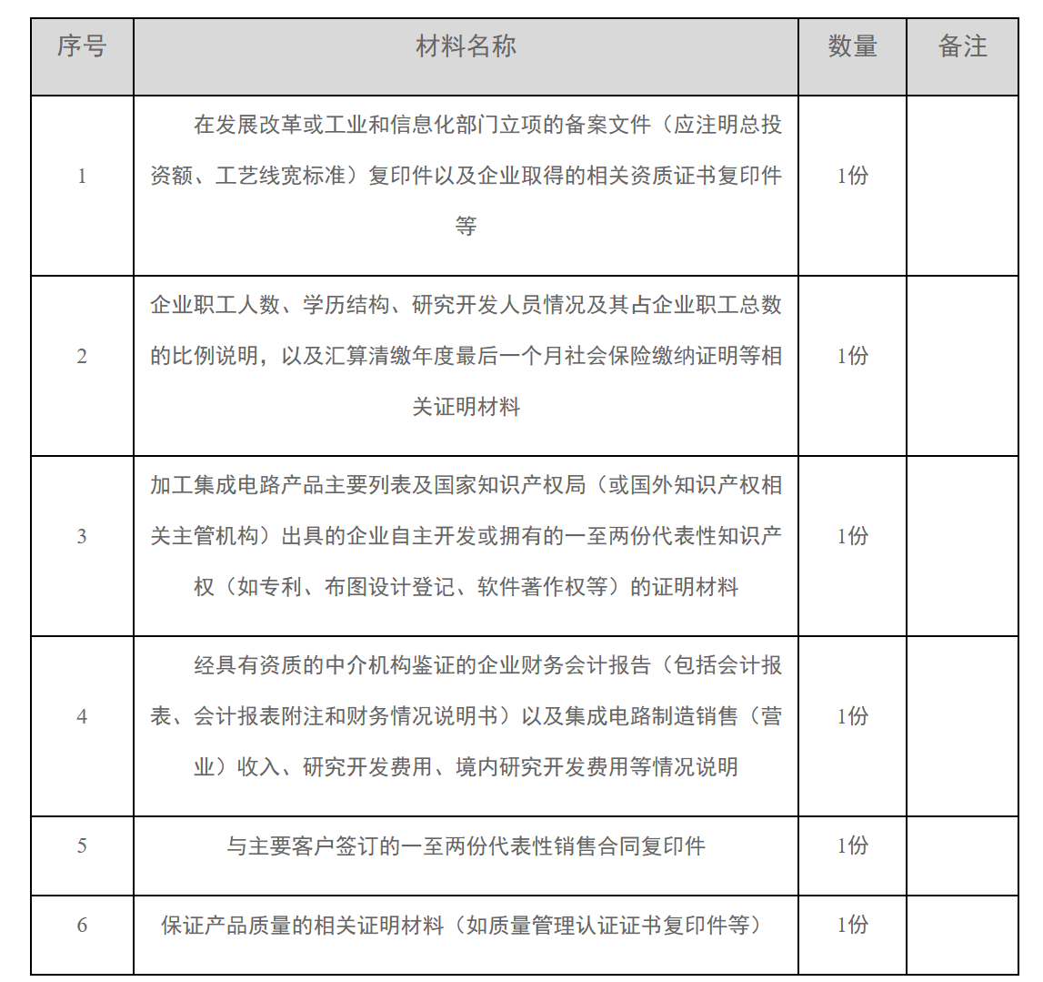 12366电子税务局办事指南——软件和集成电路产业企业所得税优惠事项资料报告-1
