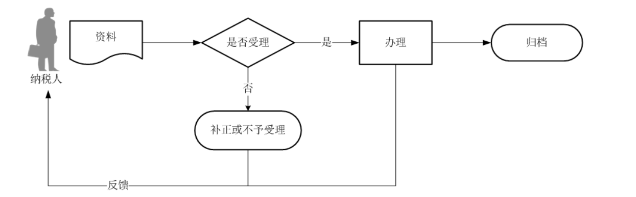12366电子税务局办事指南——限售股转让所得个人所得税清算申报-2