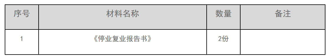12366电子税务局办事指南——复业登记-1