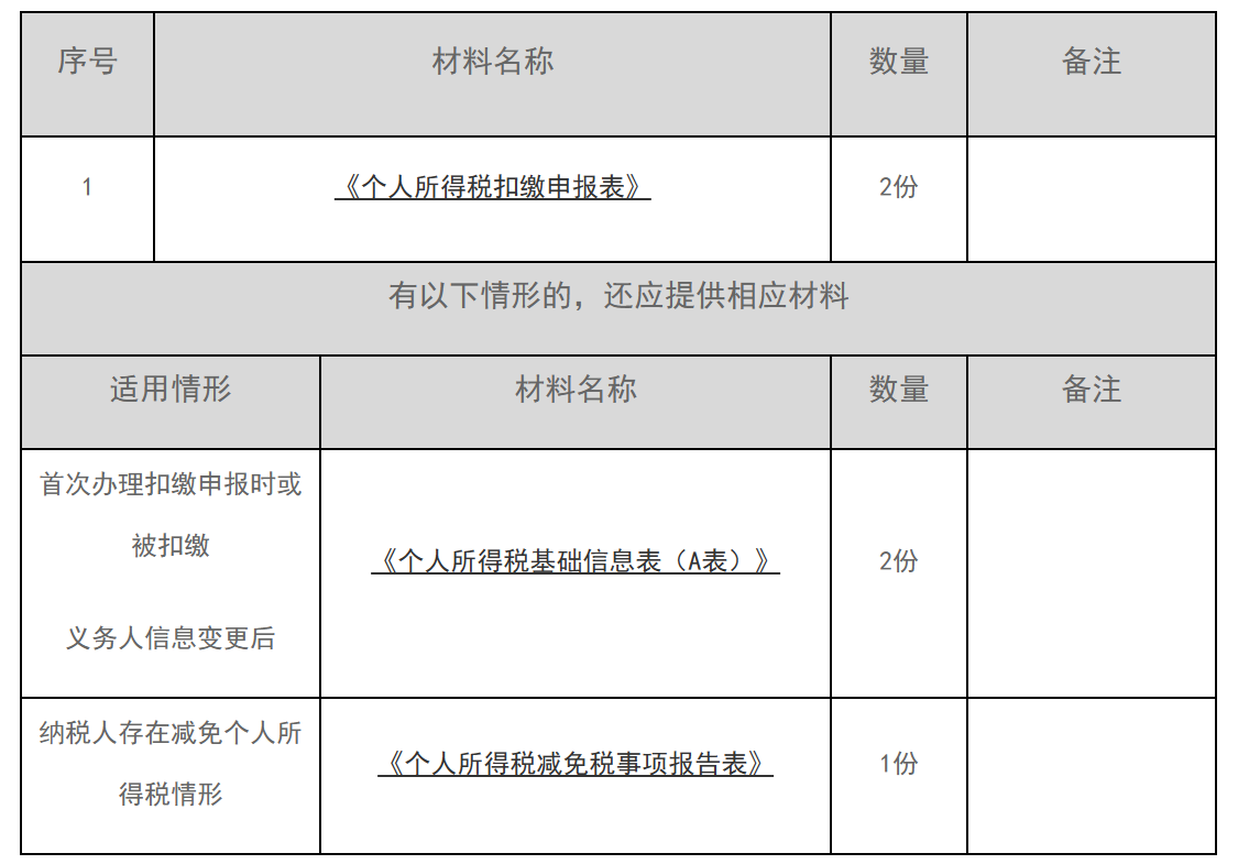 12366电子税务局办事指南——居民个人取得分类所得个人所得税代扣代缴申报-1