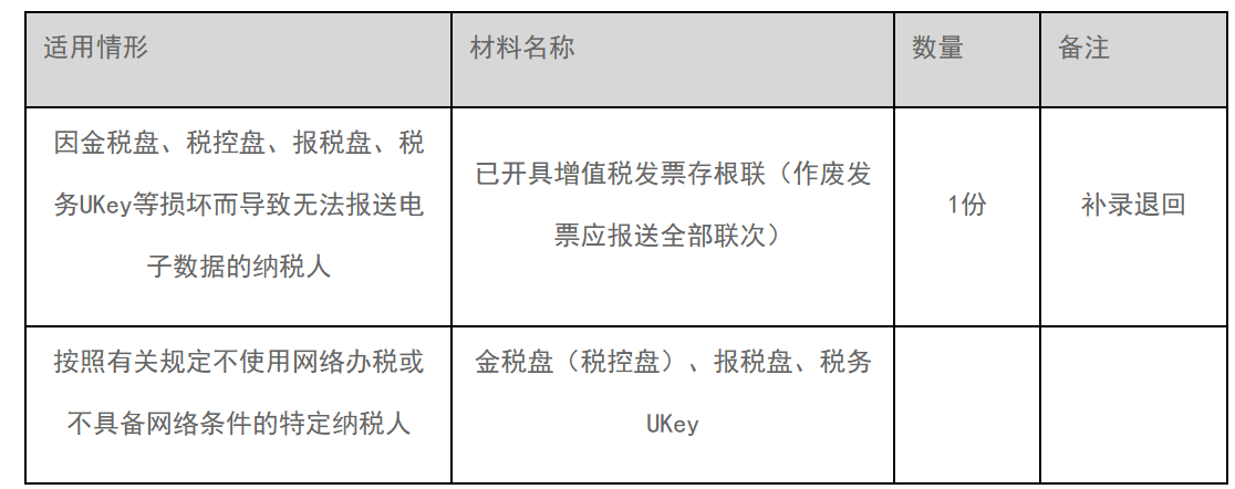 12366电子税务局办事指南——存根联数据采集-1