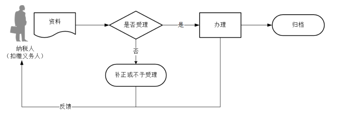 12366电子税务局办事指南——个人所得税分期缴纳报告-4