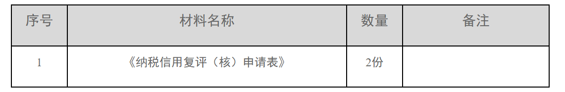 12366电子税务局办事指南——纳税信用复核-1