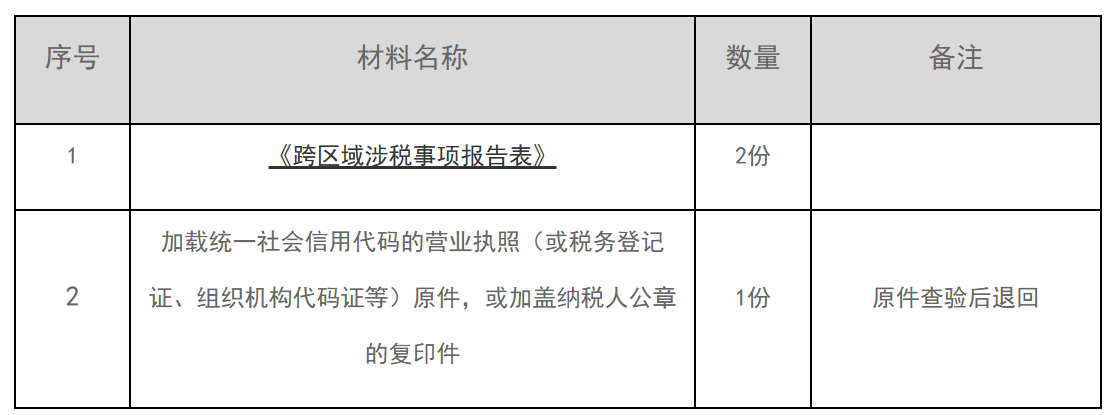 12366电子税务局办事指南——跨区域涉税事项报告-1