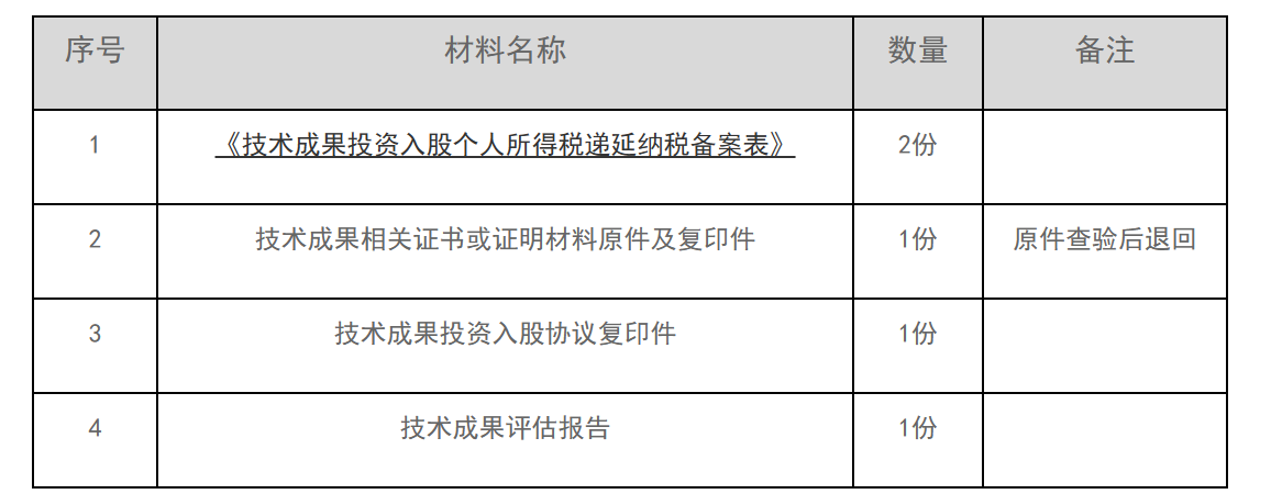 12366电子税务局办事指南——个人所得税递延纳税报告-3