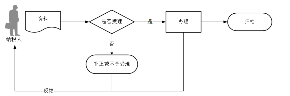 12366电子税务局办事指南——扣缴企业所得税报告-2