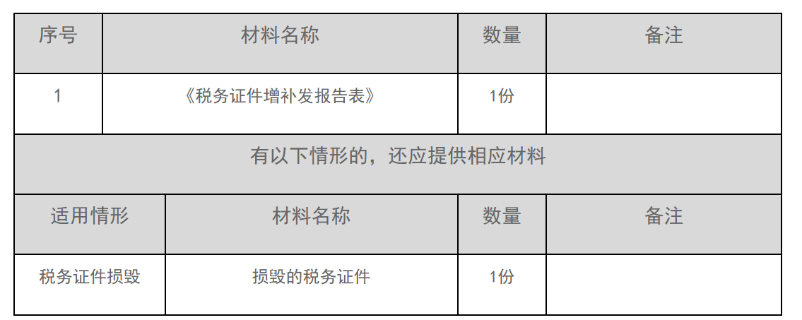 12366电子税务局办事指南——税务证件增补发-1