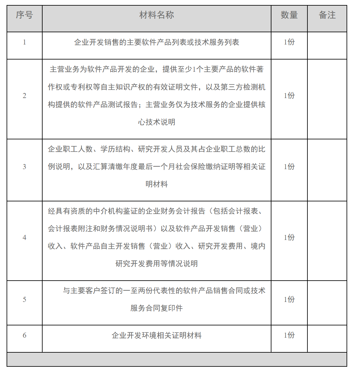 12366电子税务局办事指南——软件和集成电路产业企业所得税优惠事项资料报告-3