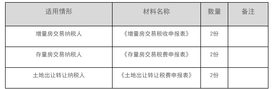12366电子税务局办事指南——房地产交易税费申报-1