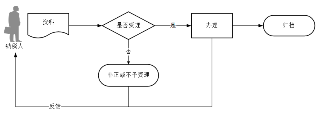 12366电子税务局办事指南——停业登记-2