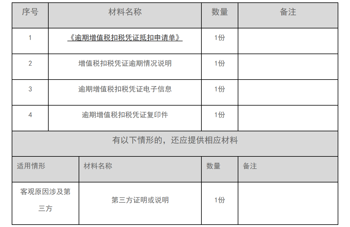 12366电子税务局办事指南——逾期增值税抵扣凭证抵扣申请-1