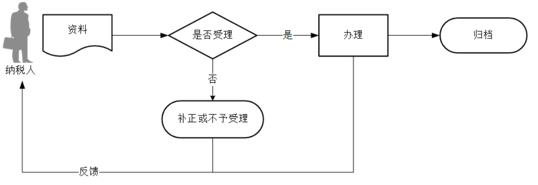 12366电子税务局办事指南——跨区域涉税事项报验-2