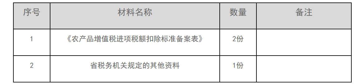 12366电子税务局办事指南——农产品增值税进项税额扣除标准备案-1