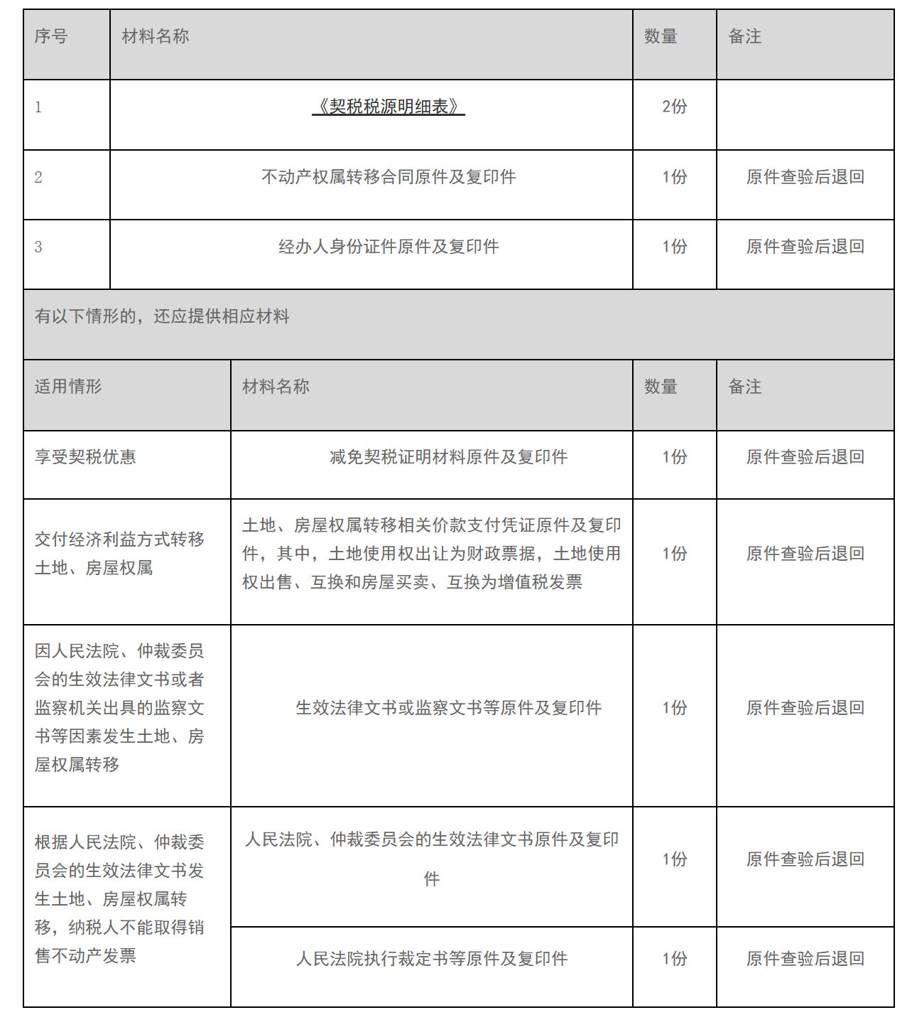 12366电子税务局办事指南——契税申报-1