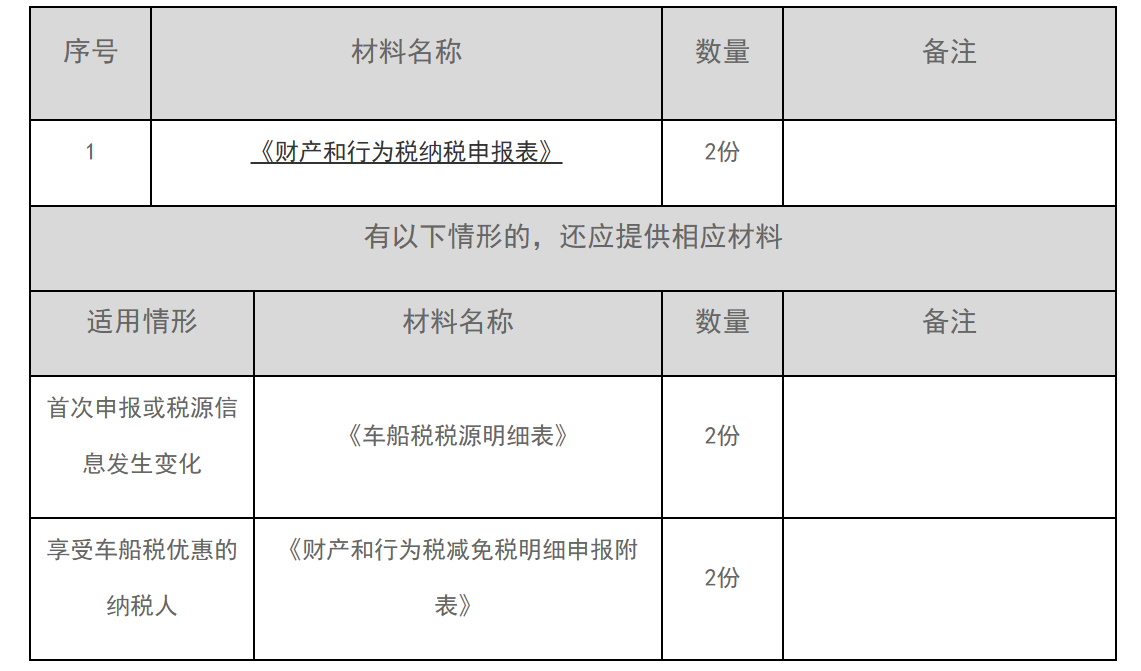 12366电子税务局办事指南——车船税申报-1