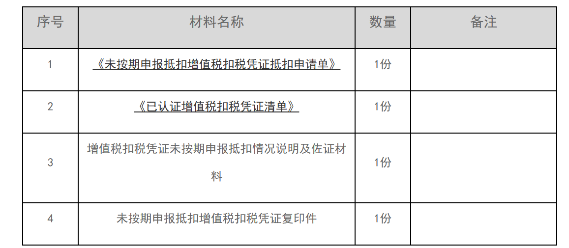 12366电子税务局办事指南——未按期申报抵扣增值税扣税凭证抵扣申请-1